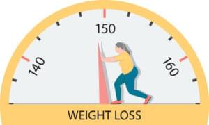 Body Composition Analysis for Weight Loss